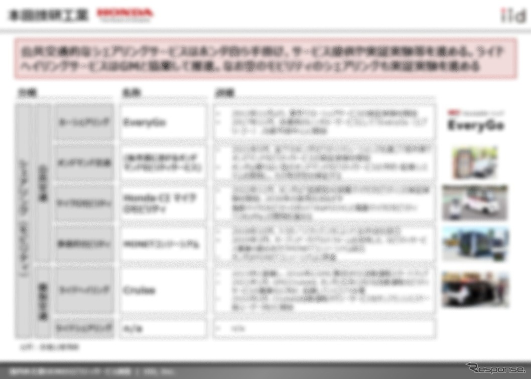 【調査レポート】国内外主要OEMのシェアリングサービス調査