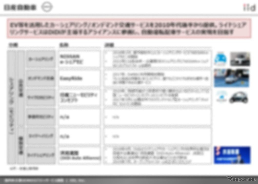 【調査レポート】国内外主要OEMのシェアリングサービス調査