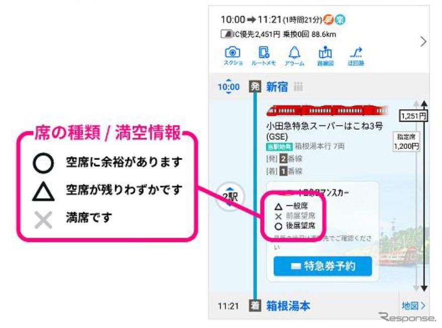 「Yahoo! 乗換案内」で提供される空席情報。。機能は「Yahoo! MAP」と同じ。