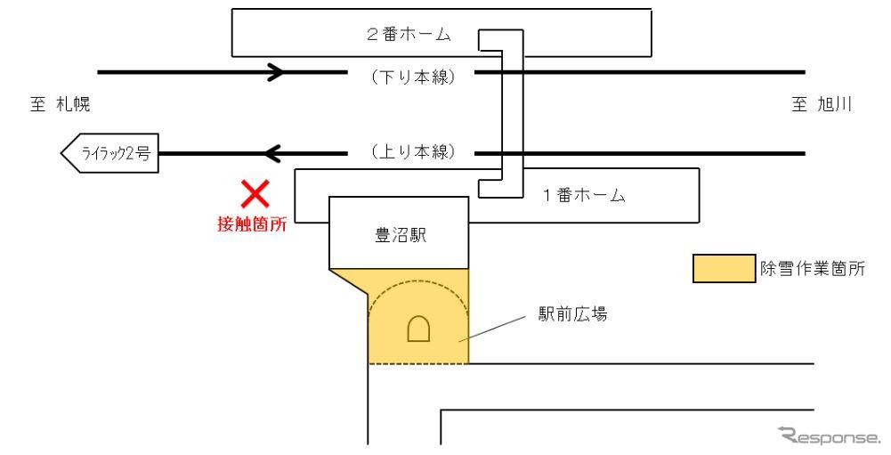 事故現場の概要。