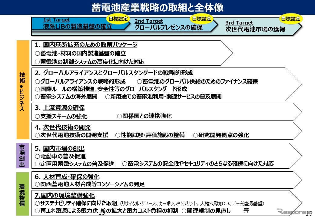 経済産業省に聞く蓄電池産業戦略…経済産業省 自動車課 齋藤健氏［インタビュー］