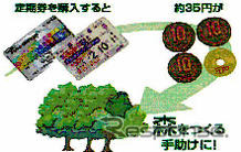 三井住友カード、横浜市交通局とエコなクレジットカードを発行