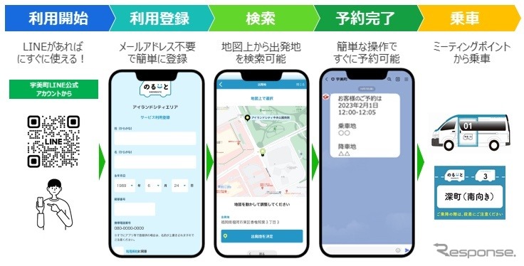 「のるーと宇美」LINE 予約