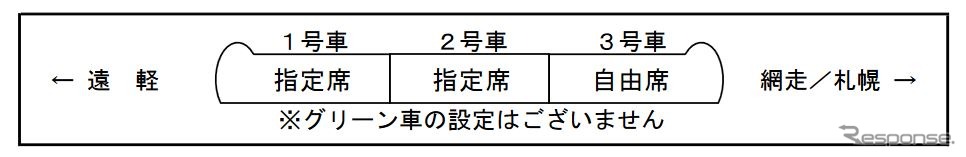 石北特急の新たな編成。