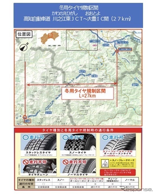 冬用タイヤ装着車のみ通行可能とする冬用タイヤ規制