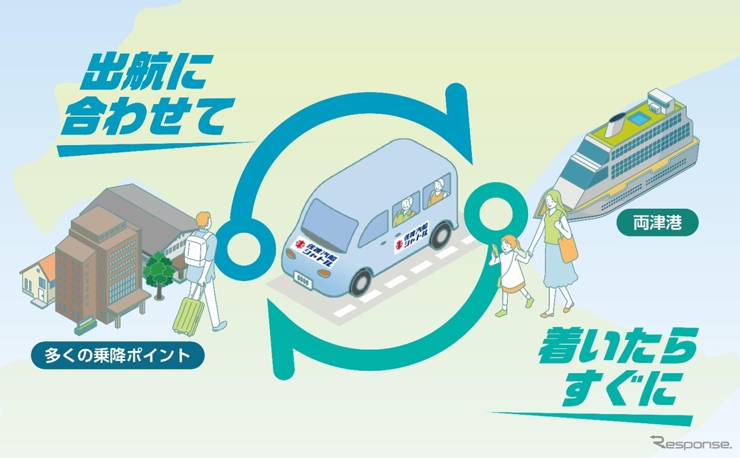 佐渡汽船シャトル