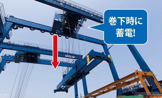 巻下時の回生エネルギーを利用するハイブリッドタイプ
