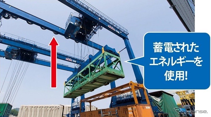 巻下時の回生エネルギーを利用するハイブリッドタイプ