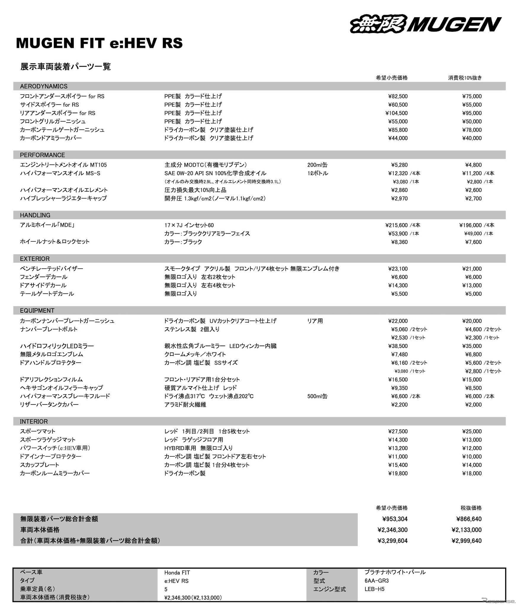 ホンダ フィットRS 無限パーツ装着リスト