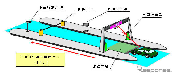 浜田道 江津道路でETCレーン通過速度抑制対策