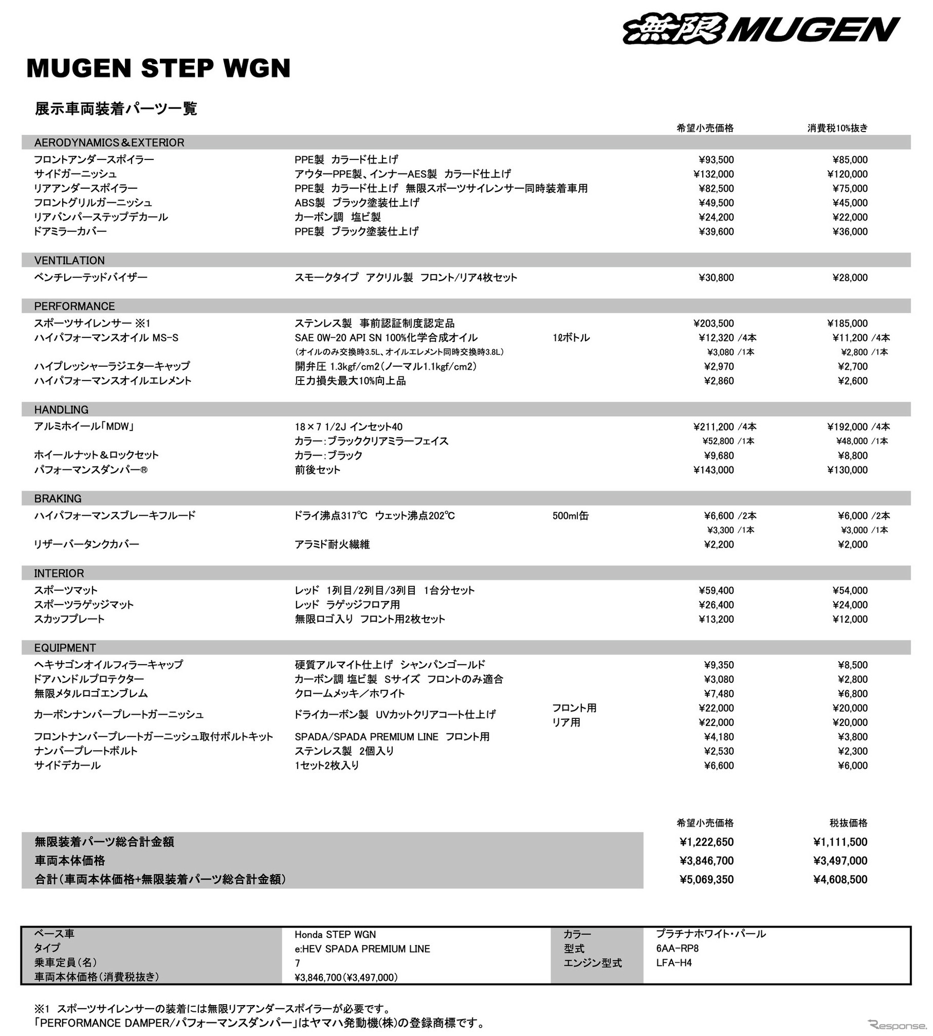 ホンダ ステップワゴン 無限カスタムパーツ装着車