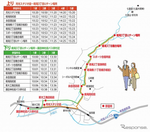 オンデマンド交通の運行ルートと時刻表