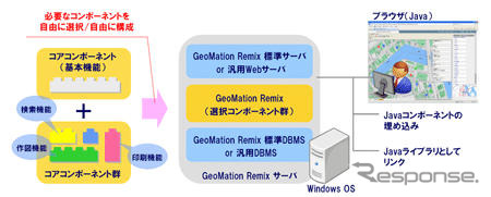 日立ソフト、組立型地理情報システムを開発…地図活用業務を簡単・低コストに