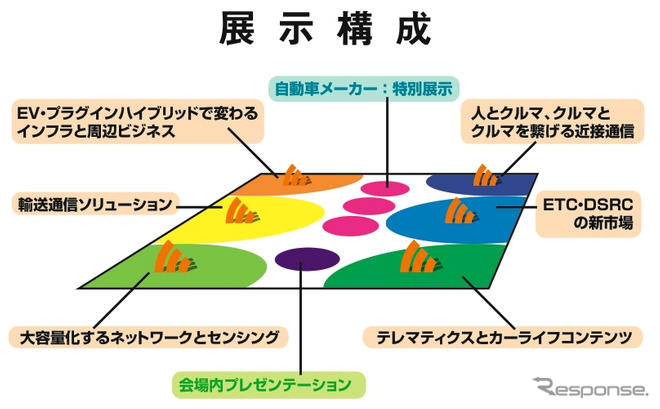 【国際自動車通信技術展】企画説明会…テーマ別ブース構成、ナビゲーショングランプリなど