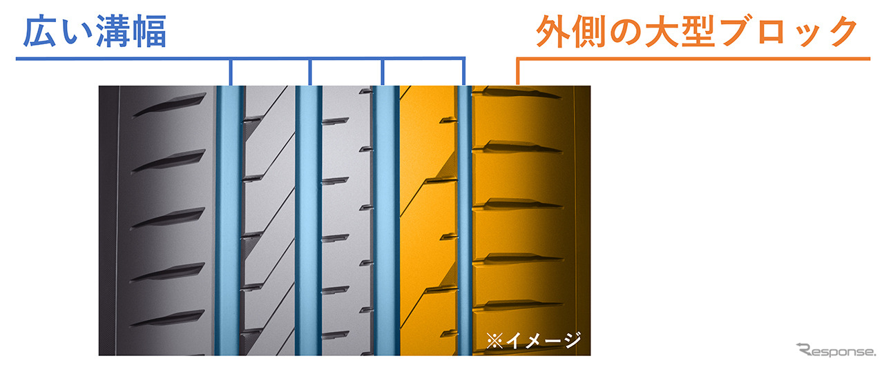 新パターン