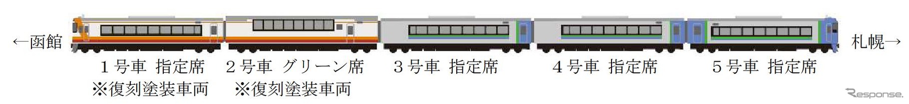 『キハ183系北斗』『キハ183系ニセコ号』の編成