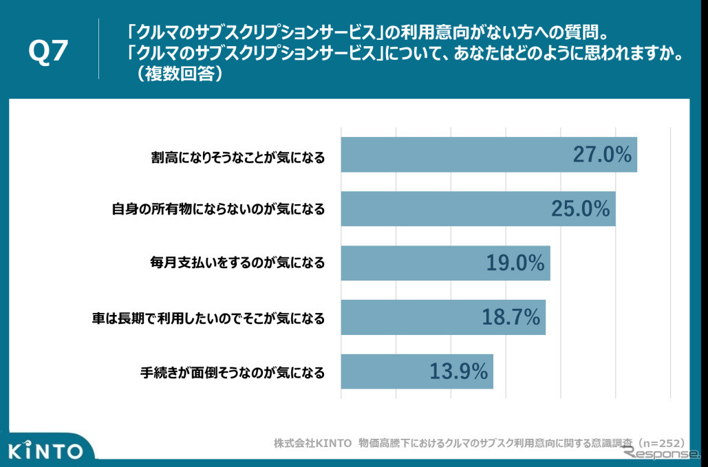 クルマのサブスクを採用しない理由