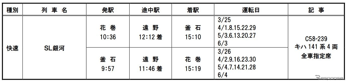 『SL銀河』の運行計画