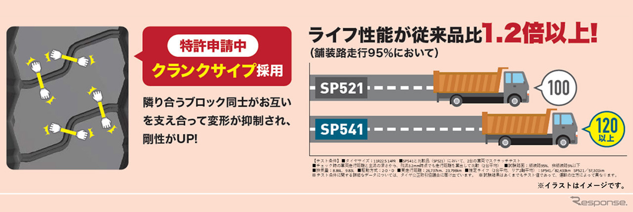 新開発パターンと進化したカーボンでライフ性能が1.2倍以上向上