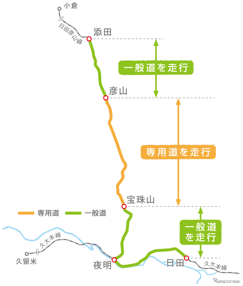 日田彦山線BRTの路線図。当初の試験走行は一般道のみ。