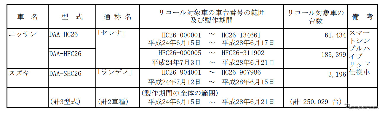 対象車種（S-HYBRID搭載車）