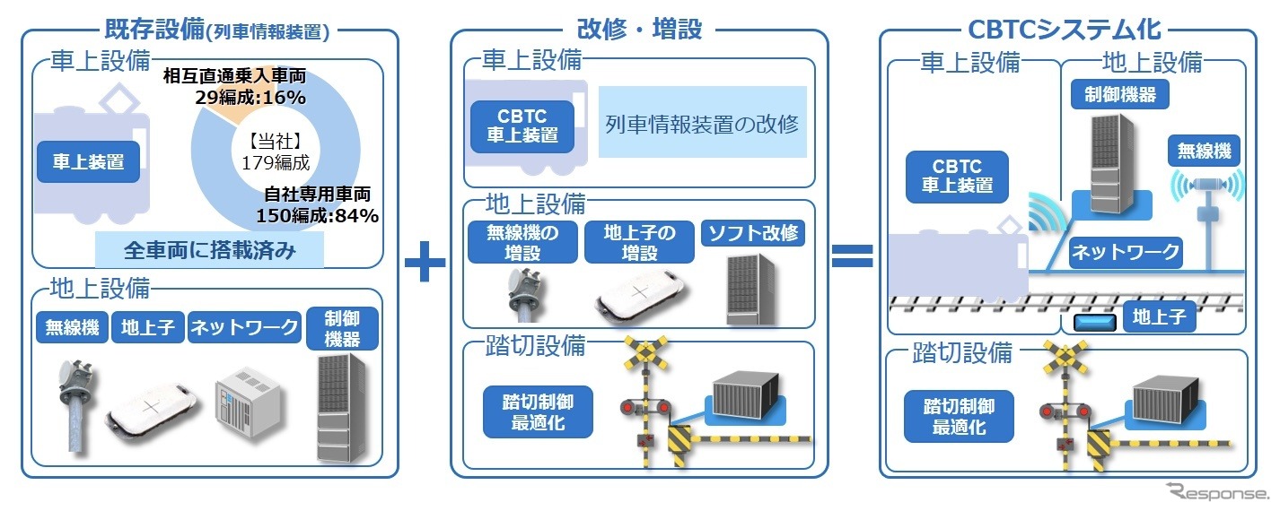 西武式CBTCシステム