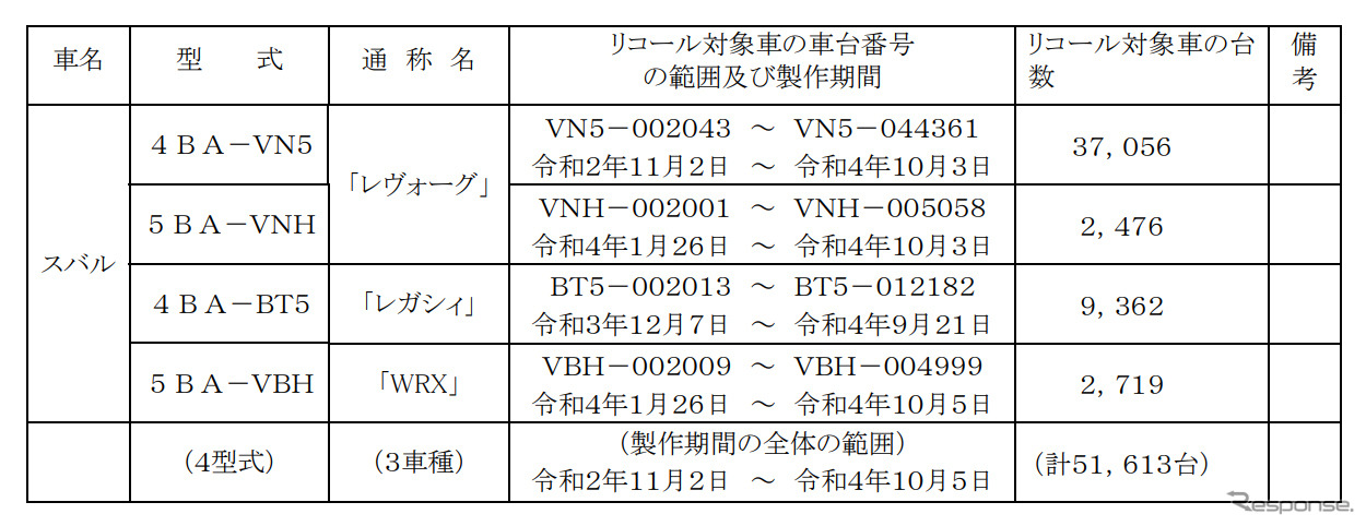 対象車種