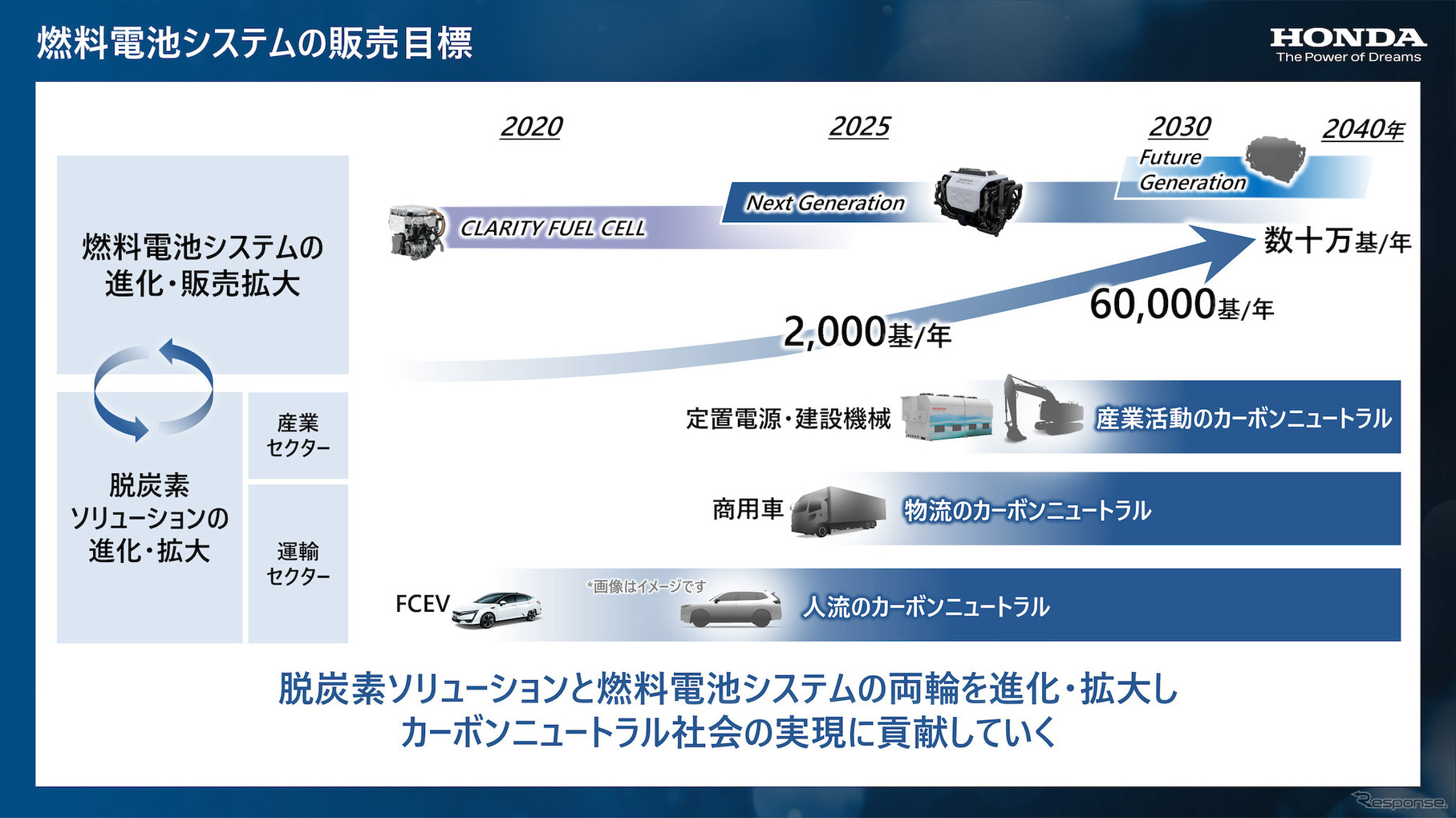 燃料電池システムの外販開始