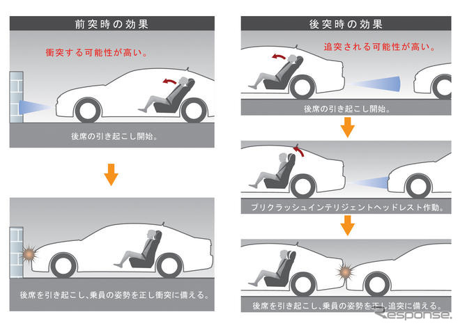 トヨタ、プリクラッシュシステムの新技術を発表