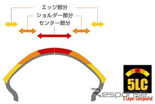 ブリヂストン、バイク用 スポーツラジアルタイヤ を発売