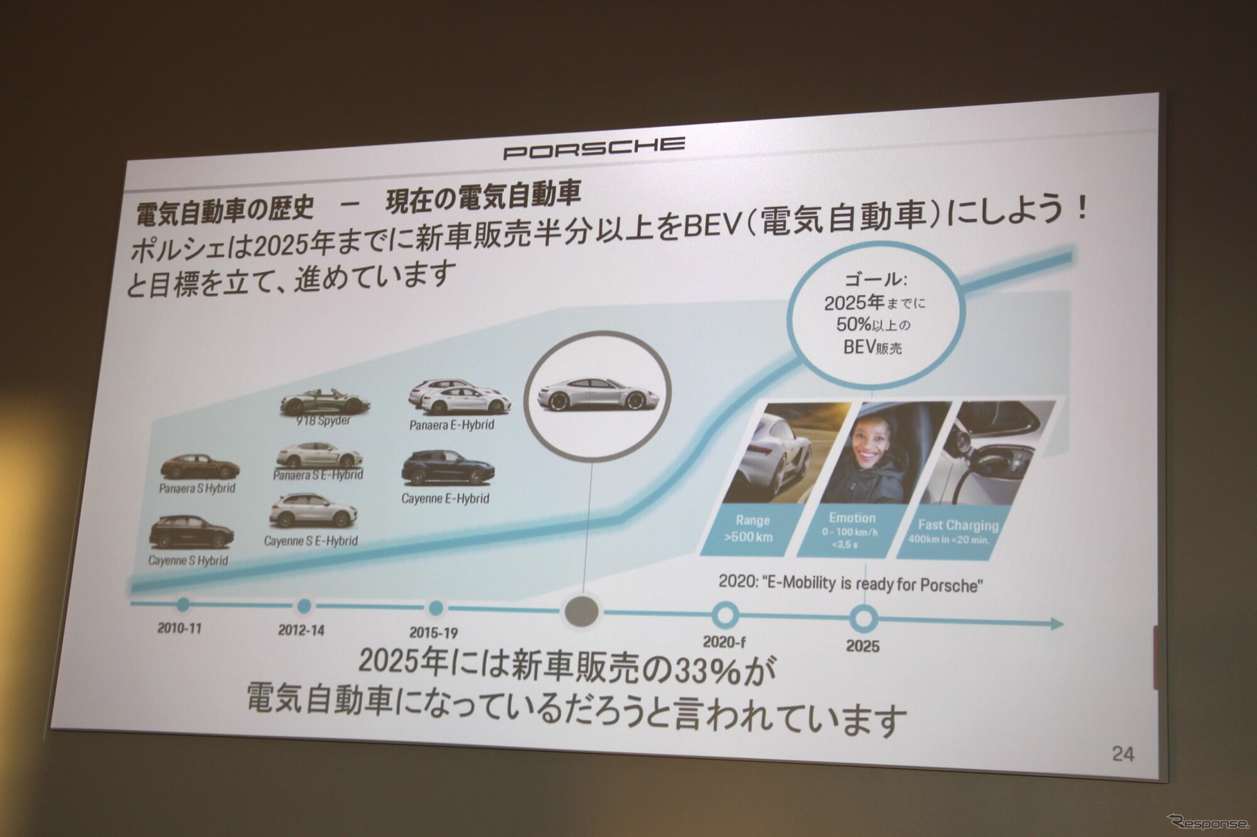 ポルシェは「2025年には新車の半分を電動車（EV・PHEV）にする」という目標を掲げている