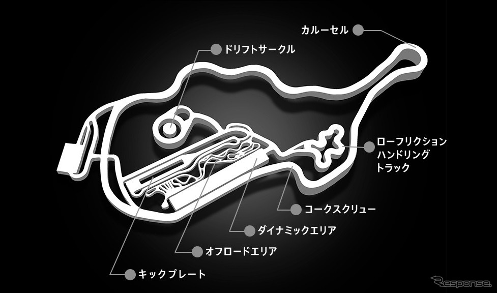 ポルシェエクスペリエンスセンター東京のコース＆モジュール