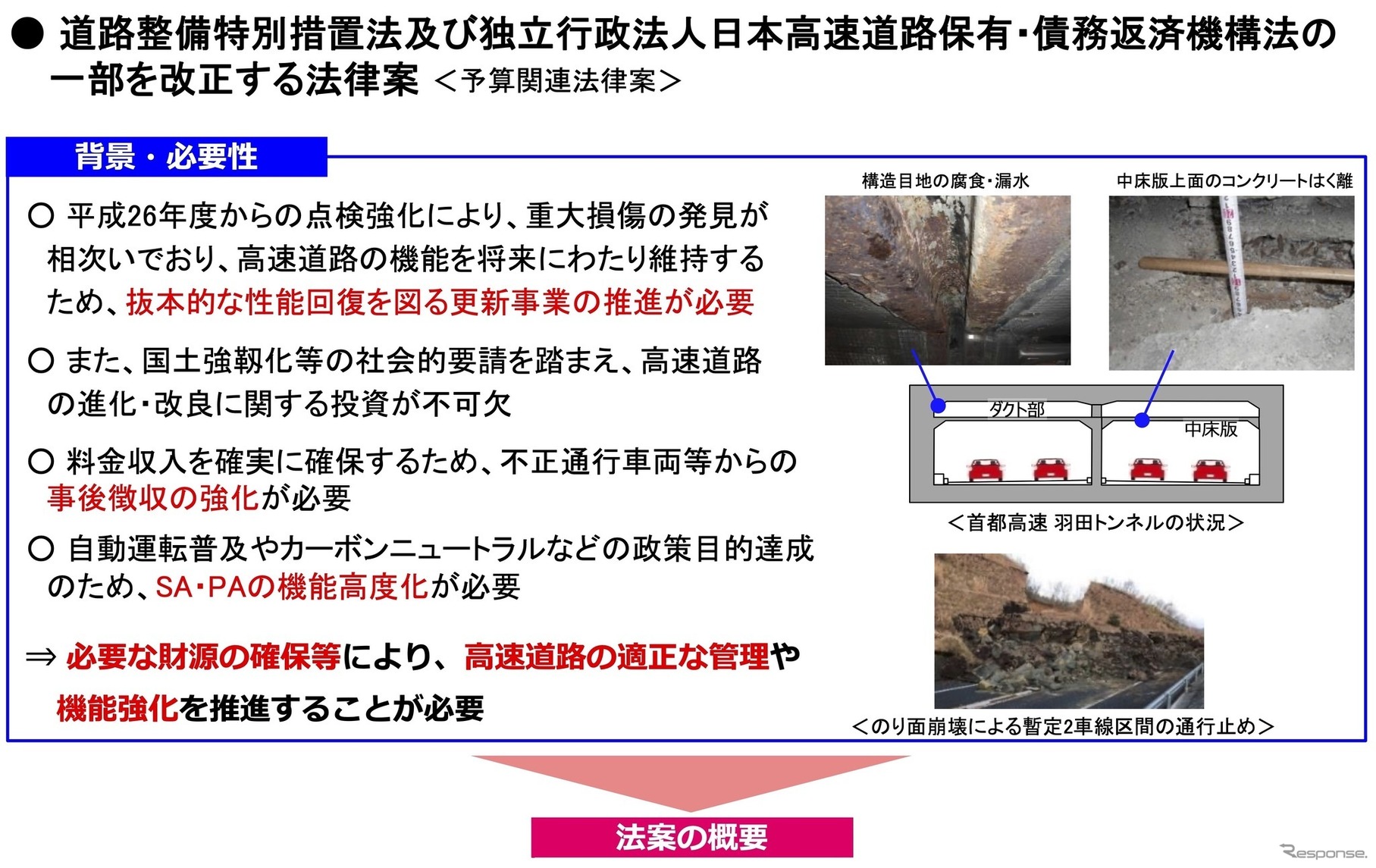 改正する法律案：背景・必要性