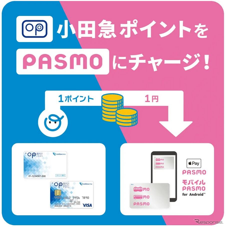 3月14日から始まるモバイル版PASMOへ小田急ポイントチャージ。