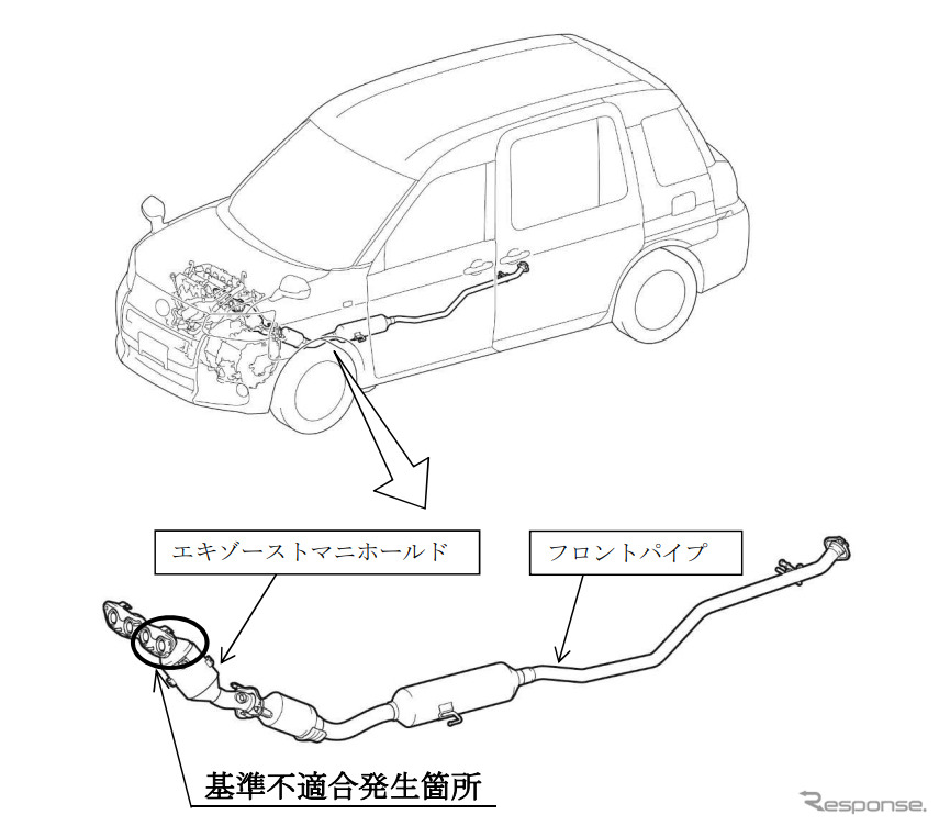 改善箇所