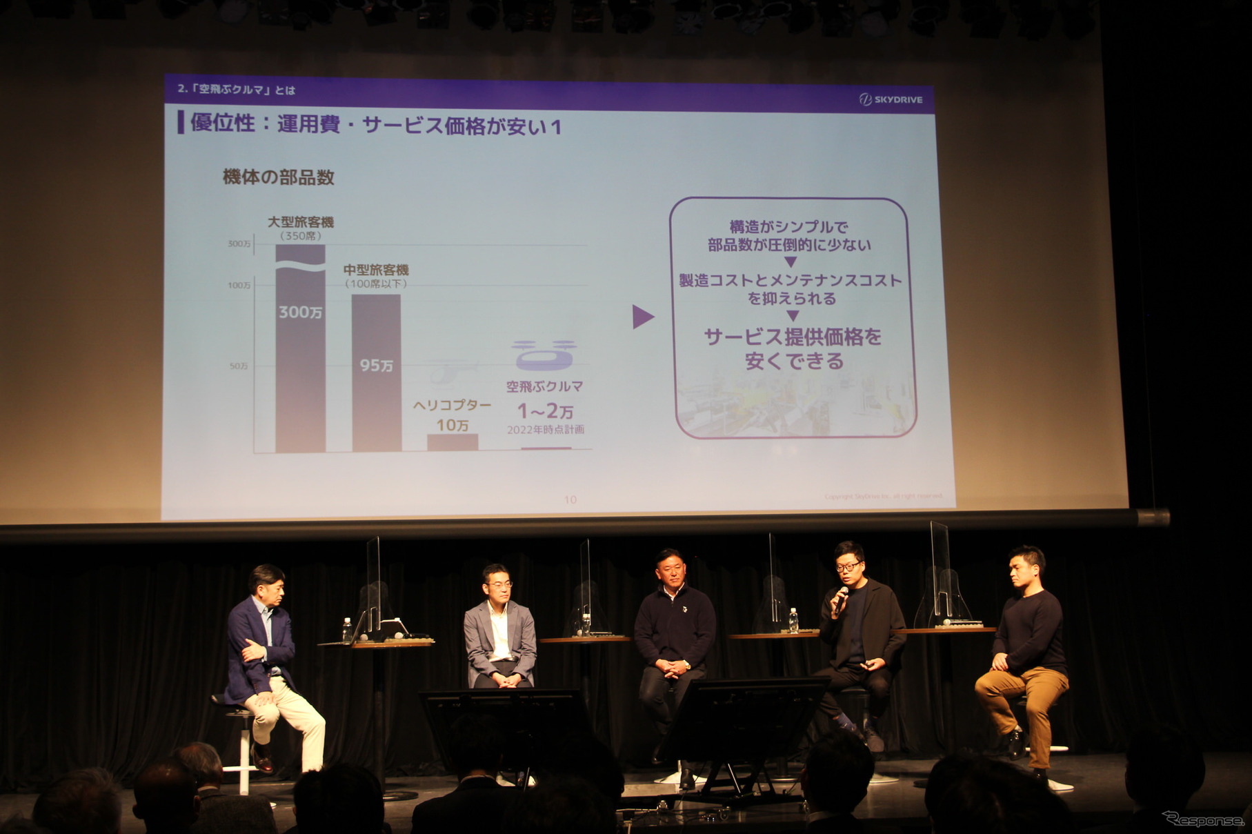 パネルディスカッション「未来の交通はどうなるのか？」（MaaS Meeting 2023）