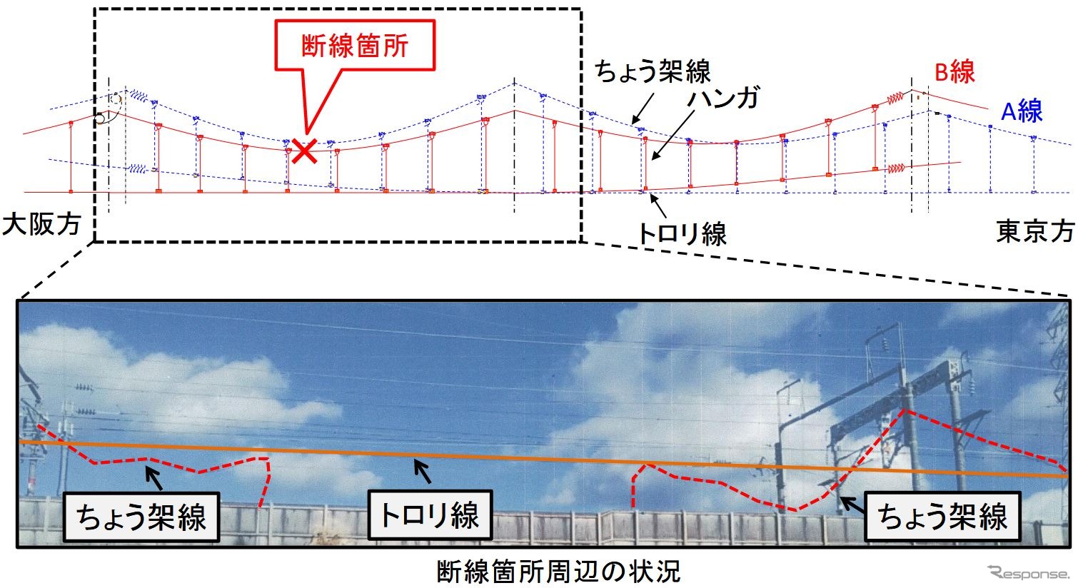 断線の概要。