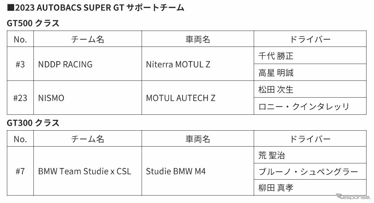 2023 AUTOBACS SUPER GTサポートチーム