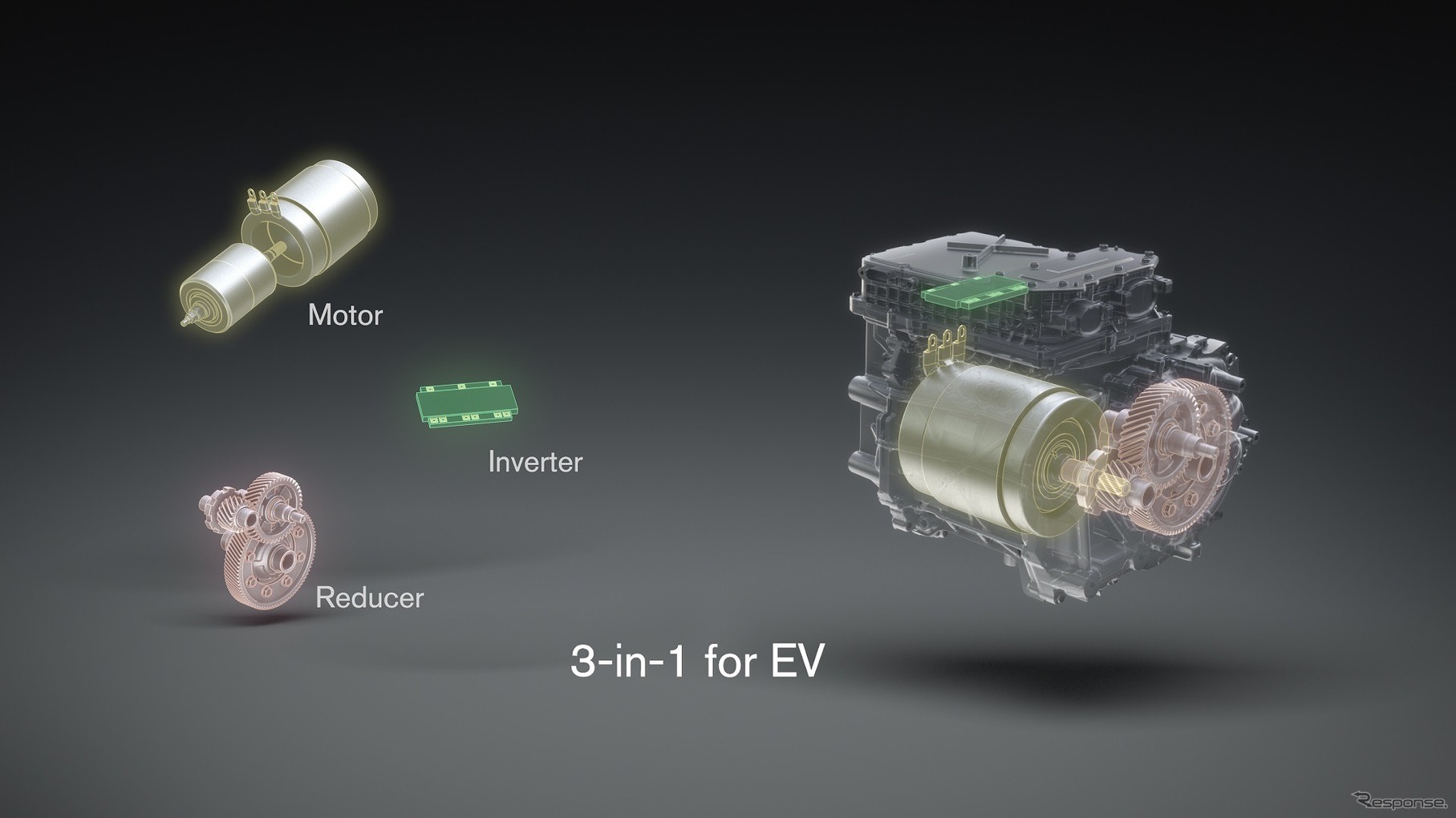 EV用の新開発電動パワートレイン「3-in-1