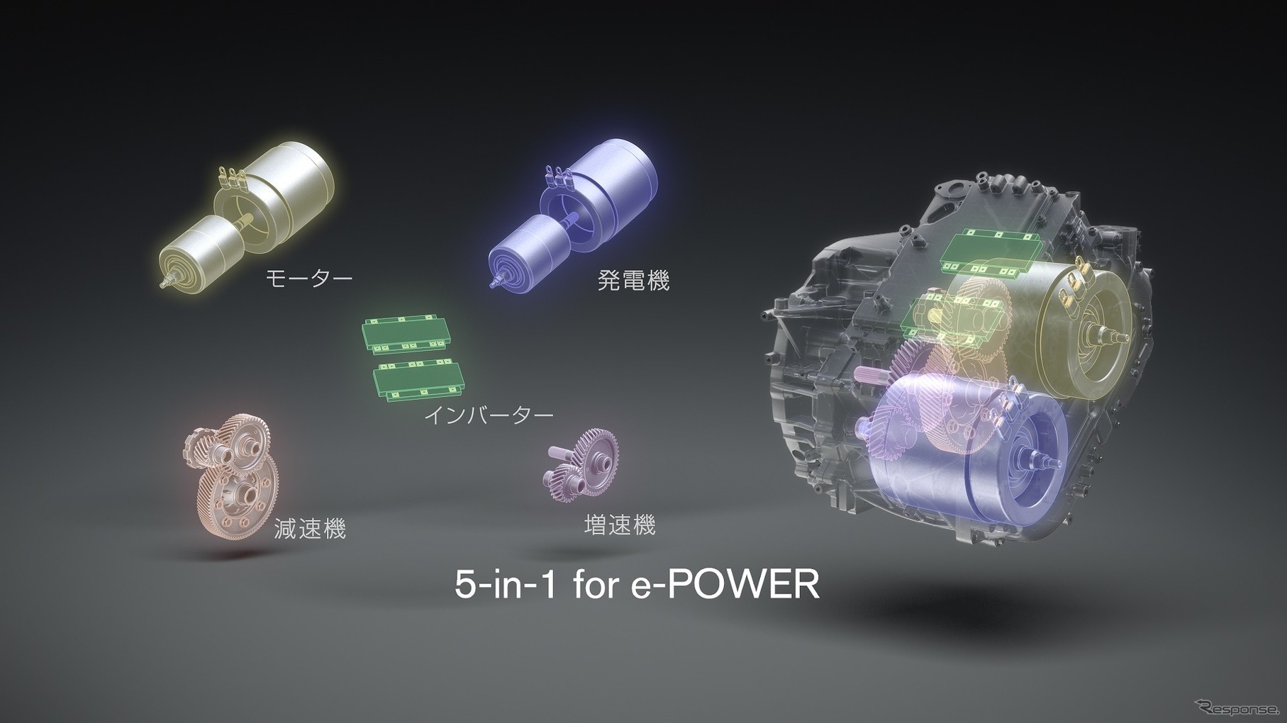 e-POWER用の新開発電動パワートレイン「5-in-1」