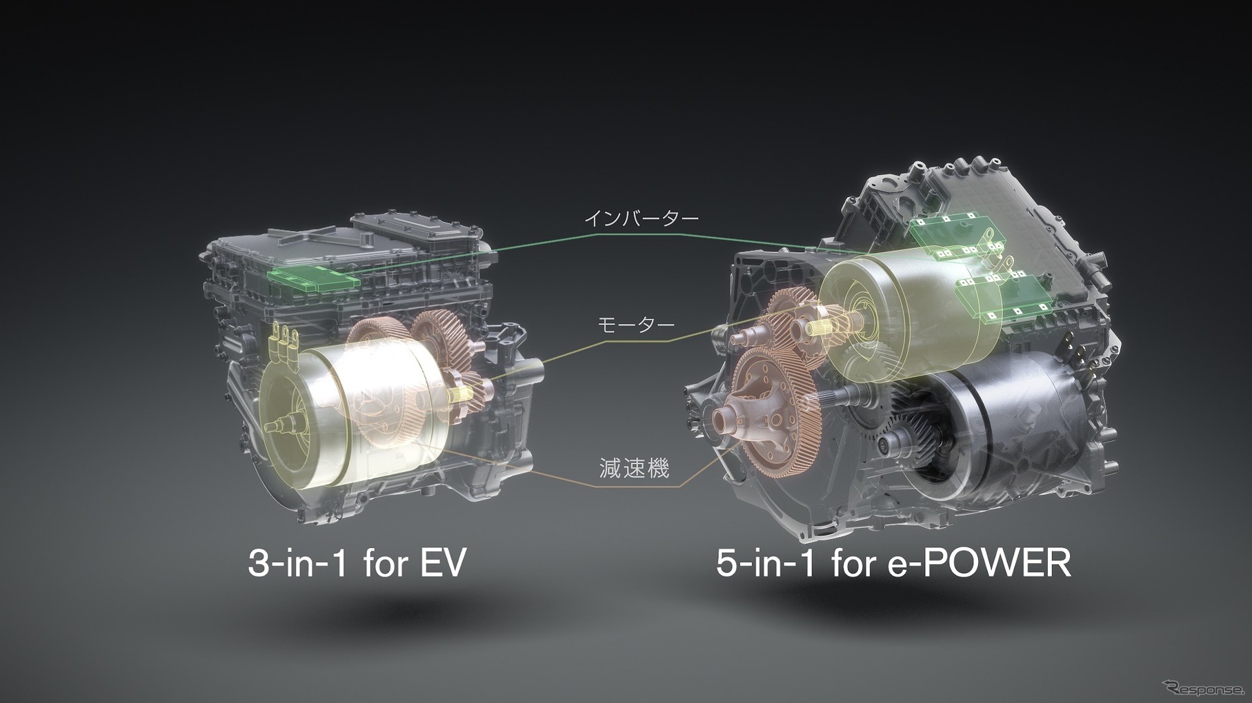 EV用の新開発電動パワートレイン「3-in-1」（左）とe-POWER用の「5-in-1」