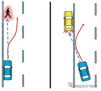 衝突回避横方向制御システムの作動イメージ