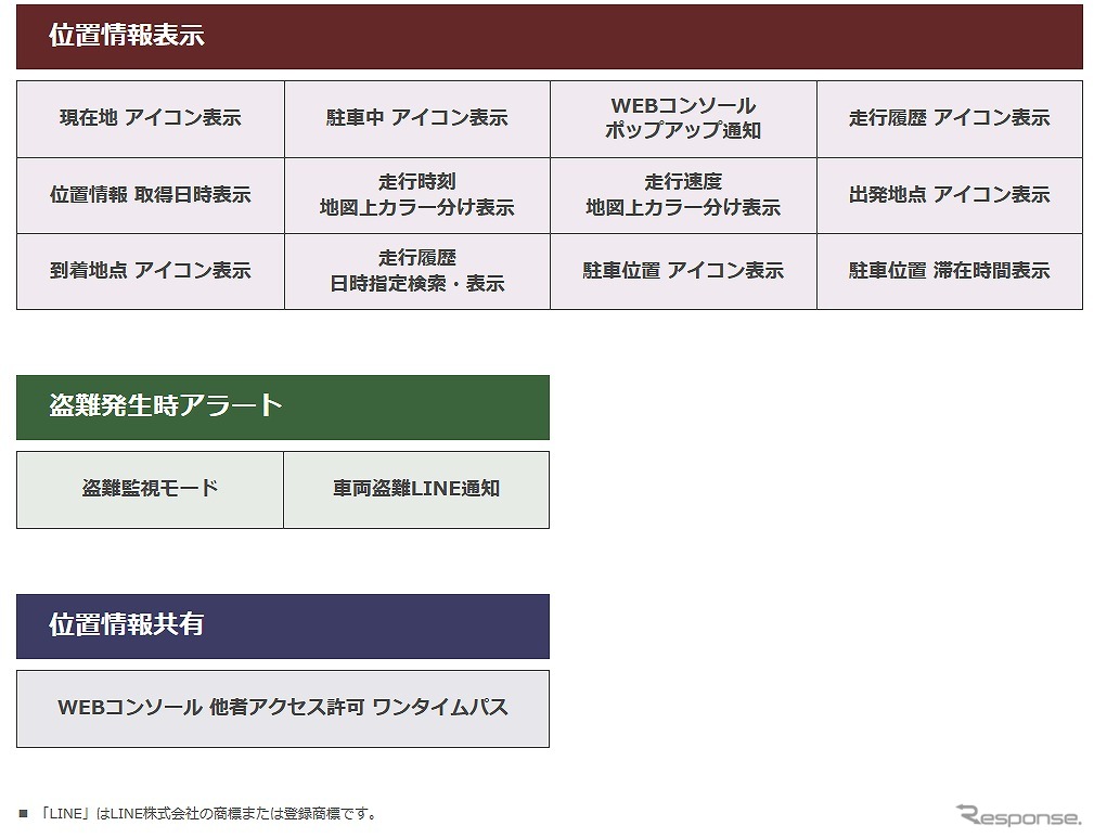 MAMORUCA機能