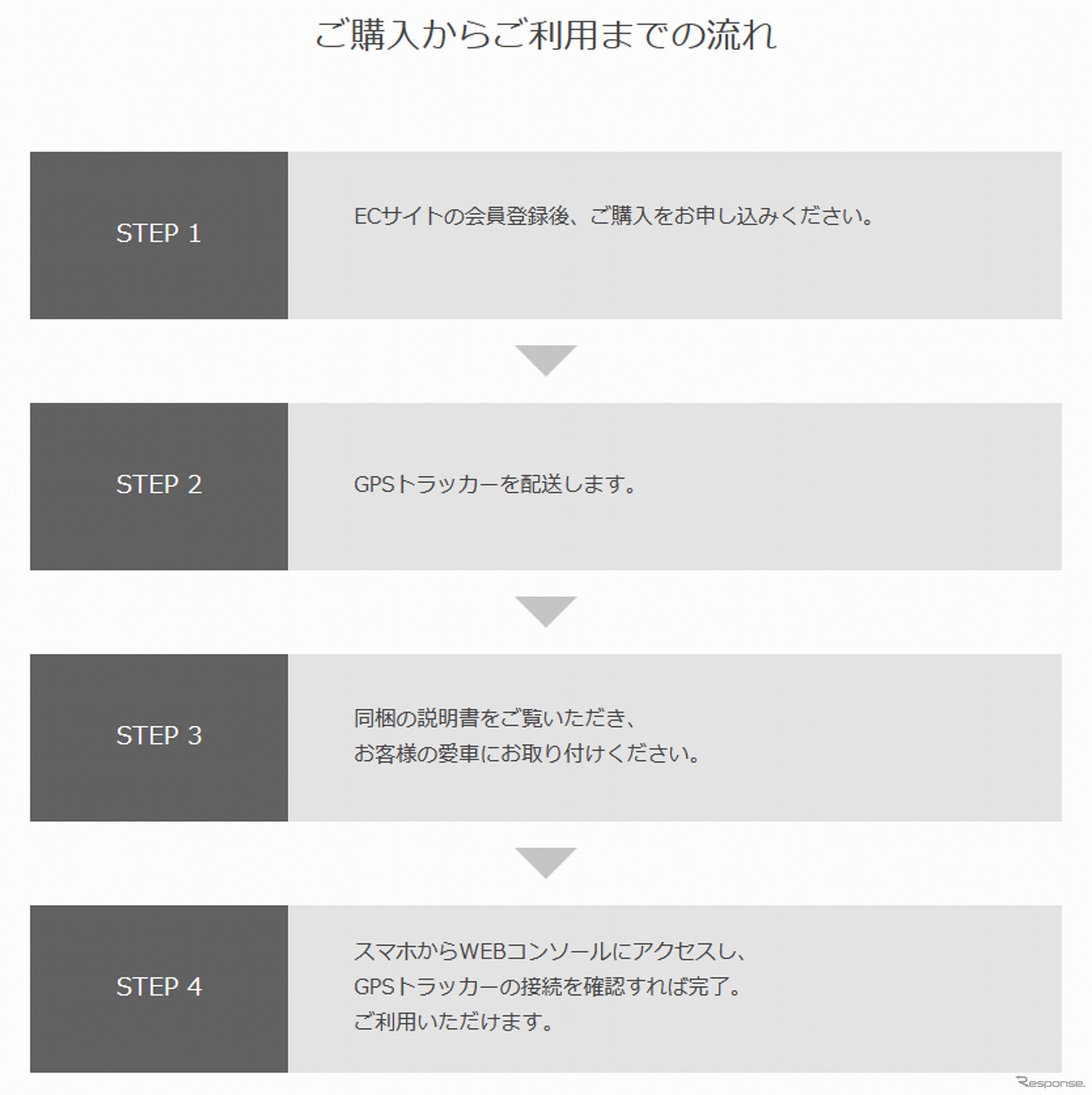 購入から利用までの流れ