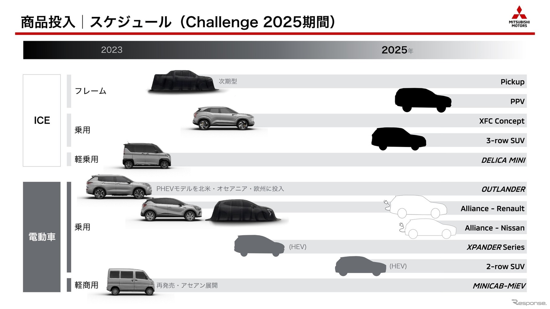 商品投入スケジュール