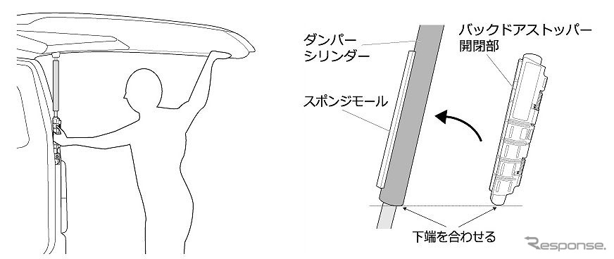 バックドアストッパー