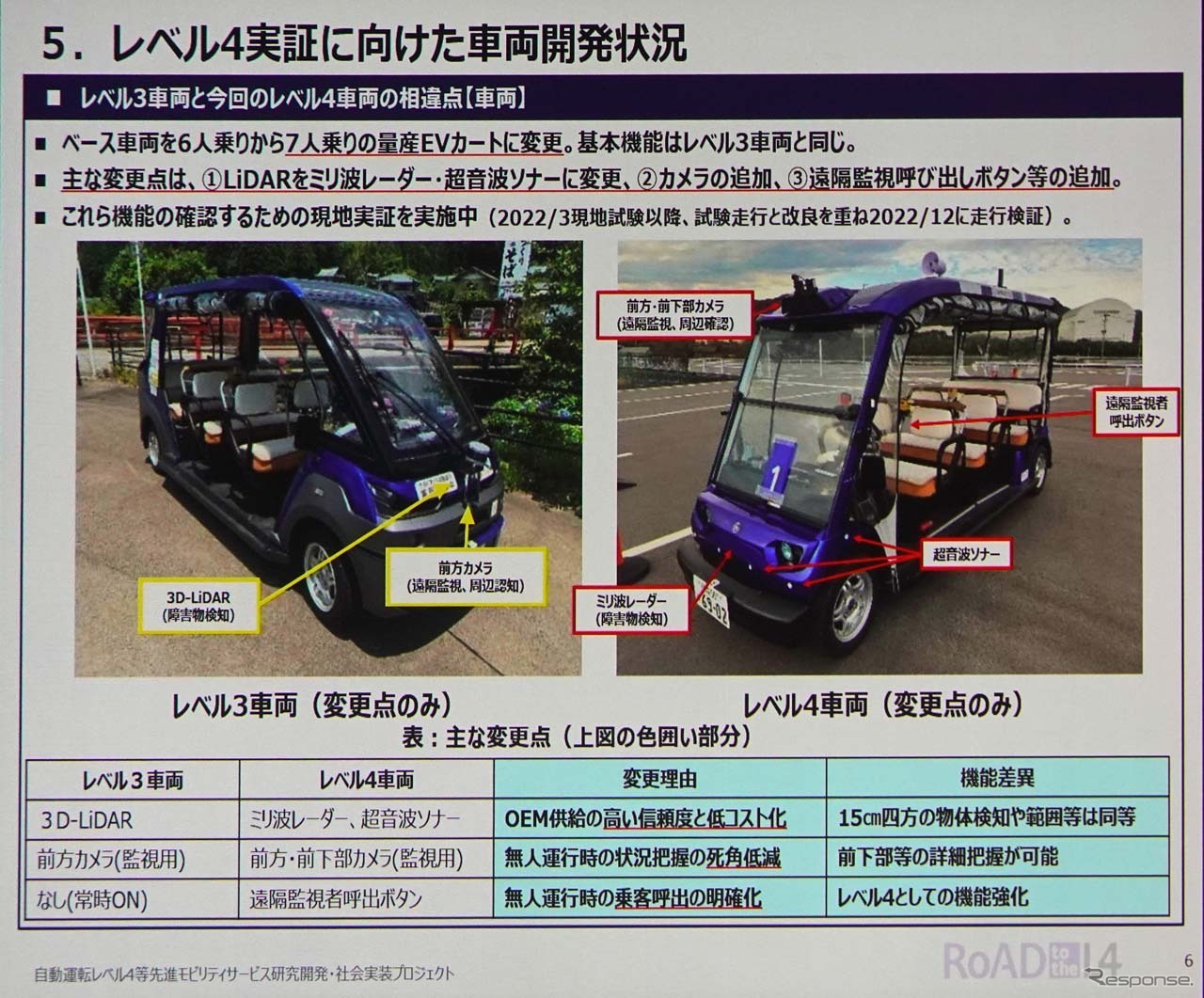 福井県永平寺町で展開されているレベル4実証に向けた車両の開発状況