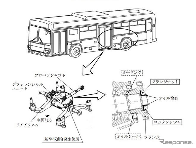 【リコール】いすゞの路線バス エルガ などの動力伝達装置