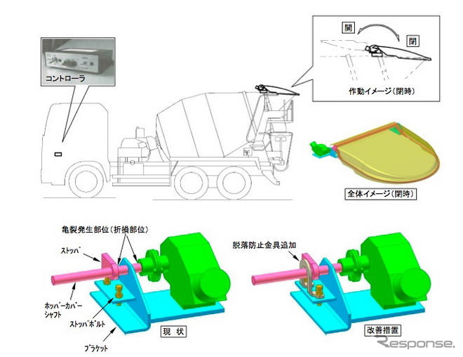 【リコール】極東開発 ミキサー車、ホッパーカバー脱落