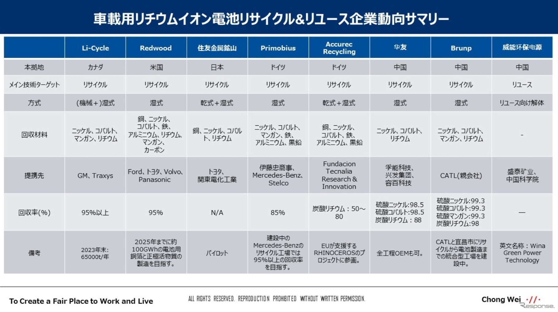 車載LiBのリサイクル＆リユース…各国各社の最新動向 - 沖為工作室 CEO 沖本真也 氏［インタビュー］